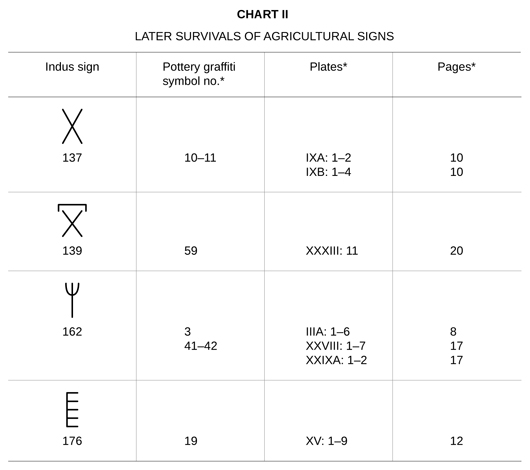 Chart 2