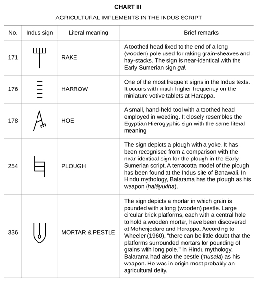 Chart 3